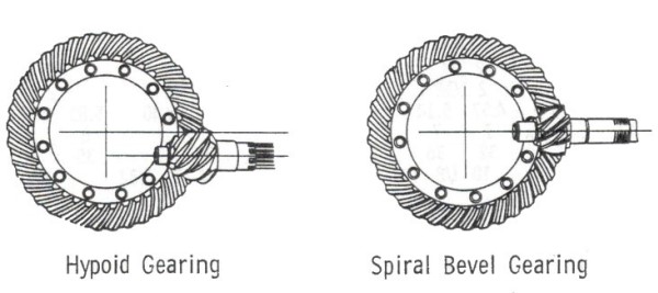 1926: Packard Pioneers the Hypoid Final Drive | Ford Forums